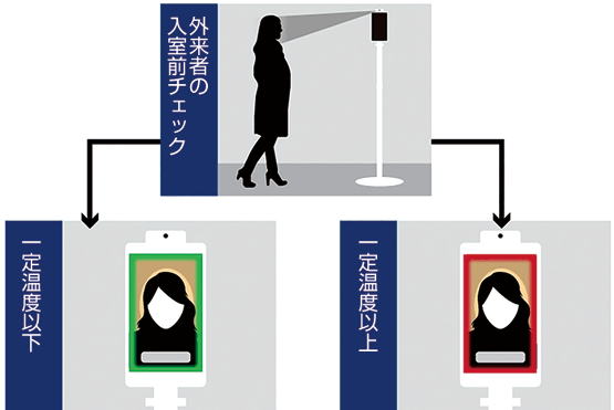 非接触でスピーディーに温度を検知