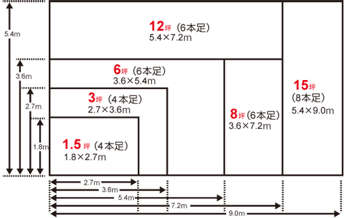 テントサイズ比較